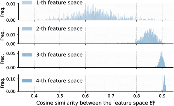 Figure 2 for Feature Expansion for Graph Neural Networks