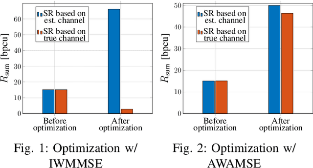Figure 1 for Highly Accelerated Weighted MMSE Algorithms for Designing Precoders in FDD Systems with Incomplete CSI