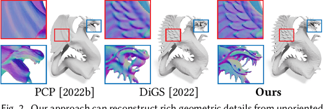 Figure 3 for Neural-Singular-Hessian: Implicit Neural Representation of Unoriented Point Clouds by Enforcing Singular Hessian