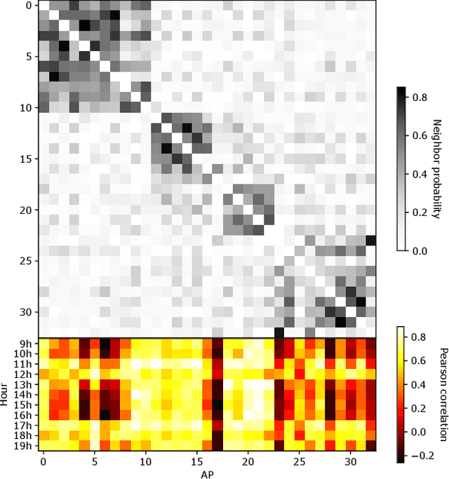 Figure 2 for Cross-network transferable neural models for WLAN interference estimation