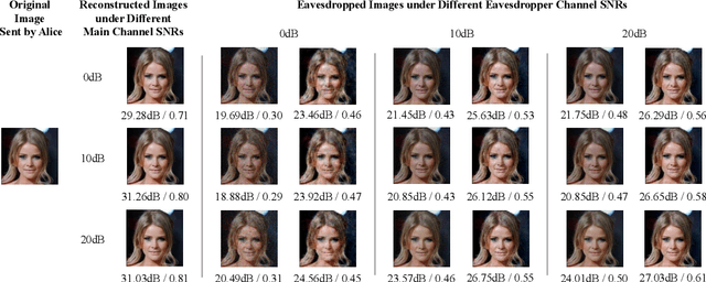 Figure 3 for The Model Inversion Eavesdropping Attack in Semantic Communication Systems