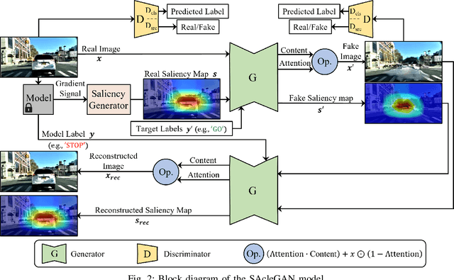 Figure 2 for SAFE: Saliency-Aware Counterfactual Explanations for DNN-based Automated Driving Systems