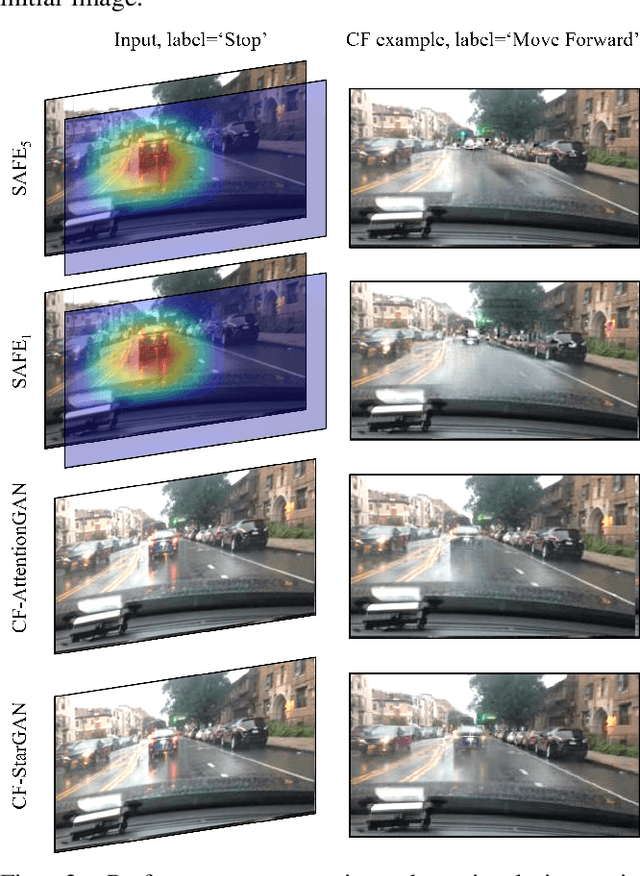 Figure 3 for SAFE: Saliency-Aware Counterfactual Explanations for DNN-based Automated Driving Systems