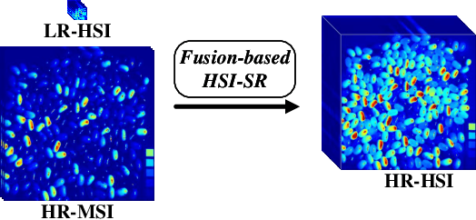 Figure 1 for HSR-Diff:Hyperspectral Image Super-Resolution via Conditional Diffusion Models