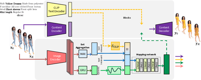 Figure 3 for Disentangling Content and Motion for Text-Based Neural Video Manipulation