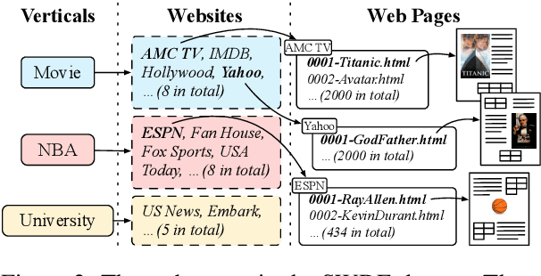 Figure 3 for Towards Zero-shot Relation Extraction in Web Mining: A Multimodal Approach with Relative XML Path