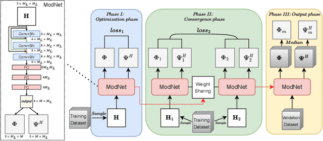 Figure 1 for Modem Optimization of High-Mobility Scenarios: A Deep-Learning-Inspired Approach