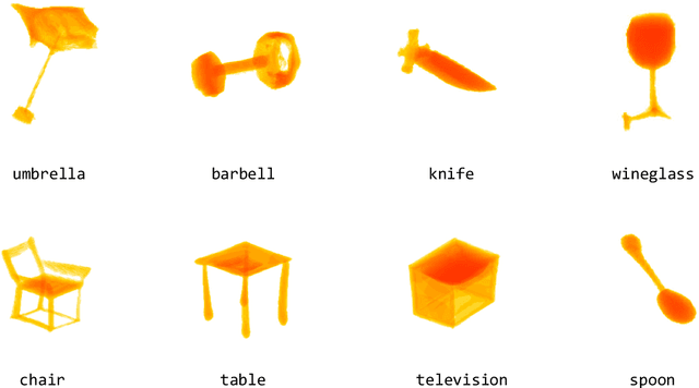 Figure 4 for ZeroForge: Feedforward Text-to-Shape Without 3D Supervision