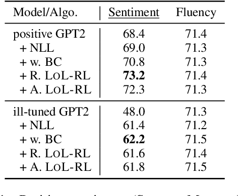 Figure 2 for Improving Language Models with Advantage-based Offline Policy Gradients
