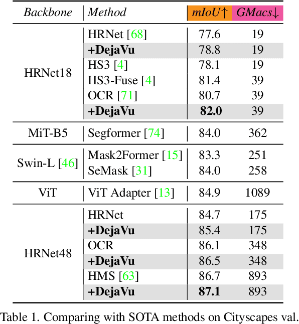 Figure 2 for DejaVu: Conditional Regenerative Learning to Enhance Dense Prediction