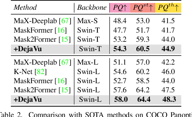 Figure 4 for DejaVu: Conditional Regenerative Learning to Enhance Dense Prediction