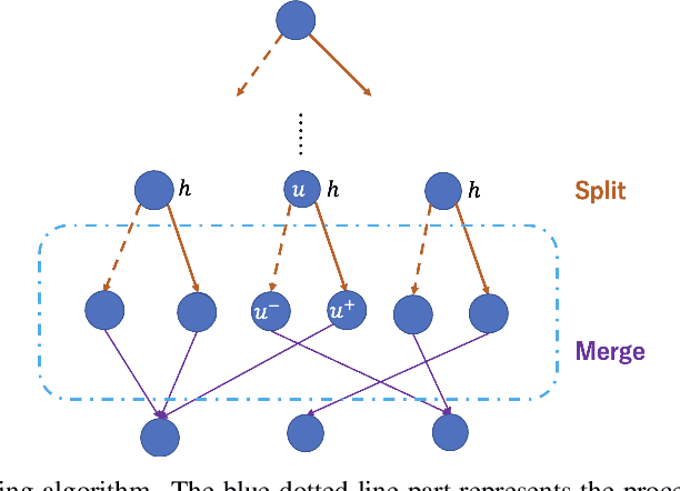 Figure 3 for Boosting-based Construction of BDDs for Linear Threshold Functions and Its Application to Verification of Neural Networks