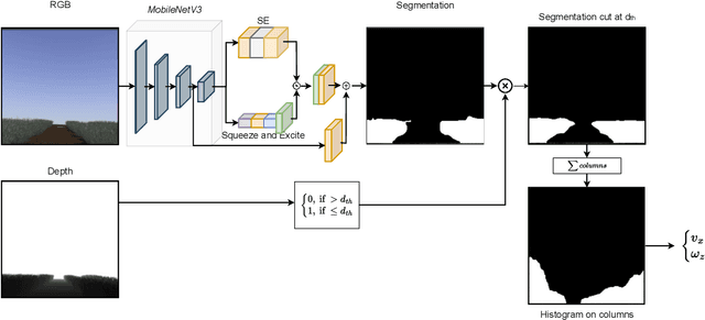 Figure 1 for Lavender Autonomous Navigation with Semantic Segmentation at the Edge