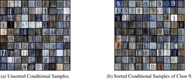 Figure 1 for Generating High Fidelity Synthetic Data via Coreset selection and Entropic Regularization