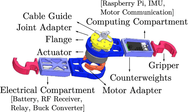 Figure 2 for AcroMonk: A Minimalist Underactuated Brachiating Robot