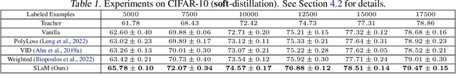 Figure 2 for SLaM: Student-Label Mixing for Semi-Supervised Knowledge Distillation