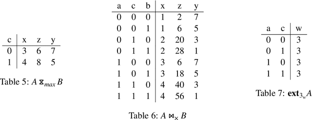 Figure 3 for IterLara: A Turing Complete Algebra for Big Data, AI, Scientific Computing, and Database