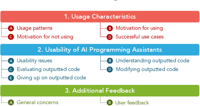 Figure 1 for Understanding the Usability of AI Programming Assistants