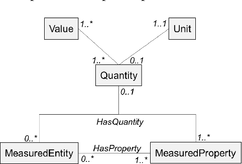 Figure 1 for Multi-Source (Pre-)Training for Cross-Domain Measurement, Unit and Context Extraction