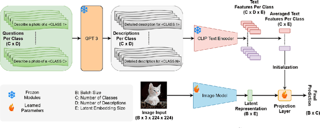 Figure 1 for Hardware Resilience Properties of Text-Guided Image Classifiers
