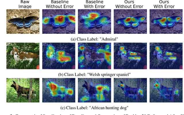 Figure 4 for Hardware Resilience Properties of Text-Guided Image Classifiers