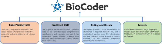 Figure 1 for BioCoder: A Benchmark for Bioinformatics Code Generation with Contextual Pragmatic Knowledge