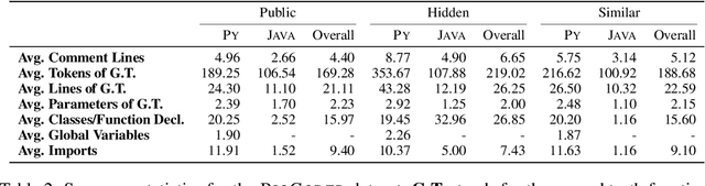 Figure 4 for BioCoder: A Benchmark for Bioinformatics Code Generation with Contextual Pragmatic Knowledge