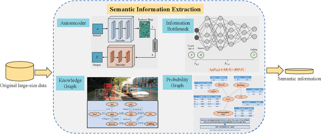 Figure 2 for Secure Semantic Communications: Fundamentals and Challenges