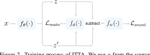 Figure 3 for Improved Test-Time Adaptation for Domain Generalization