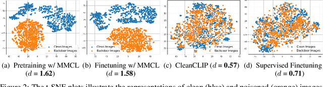 Figure 3 for CleanCLIP: Mitigating Data Poisoning Attacks in Multimodal Contrastive Learning