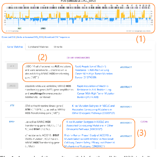 Figure 1 for Data-Driven Information Extraction and Enrichment of Molecular Profiling Data for Cancer Cell Lines