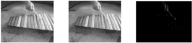 Figure 4 for Federated Gradient Matching Pursuit