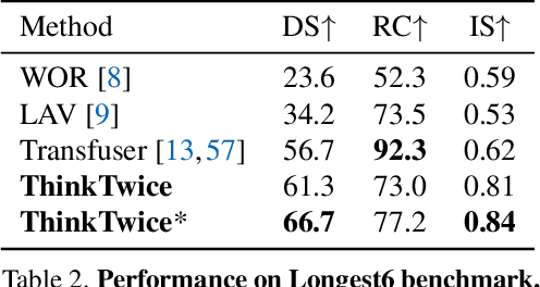 Figure 3 for Think Twice before Driving: Towards Scalable Decoders for End-to-End Autonomous Driving