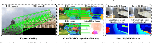 Figure 1 for E3CM: Epipolar-Constrained Cascade Correspondence Matching