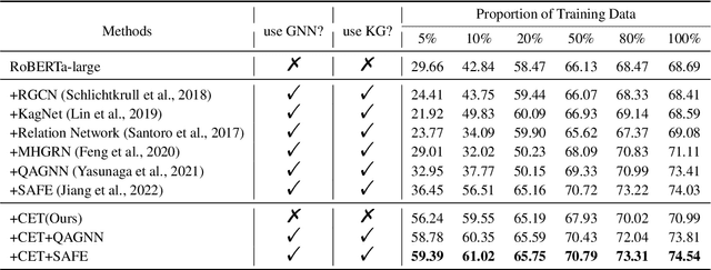 Figure 4 for Preserving Commonsense Knowledge from Pre-trained Language Models via Causal Inference
