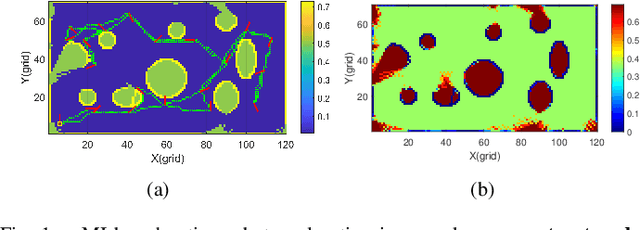 Figure 1 for Bayesian Generalized Kernel Inference for Exploration of Autonomous Robots