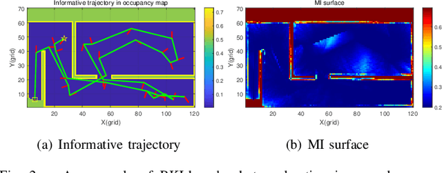 Figure 2 for Bayesian Generalized Kernel Inference for Exploration of Autonomous Robots