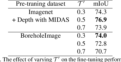 Figure 1 for Improving Pixel-Level Contrastive Learning by Leveraging Exogenous Depth Information