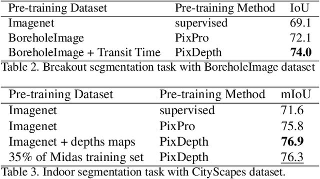 Figure 3 for Improving Pixel-Level Contrastive Learning by Leveraging Exogenous Depth Information