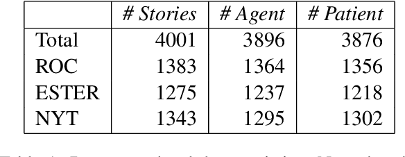 Figure 2 for POQue: Asking Participant-specific Outcome Questions for a Deeper Understanding of Complex Events