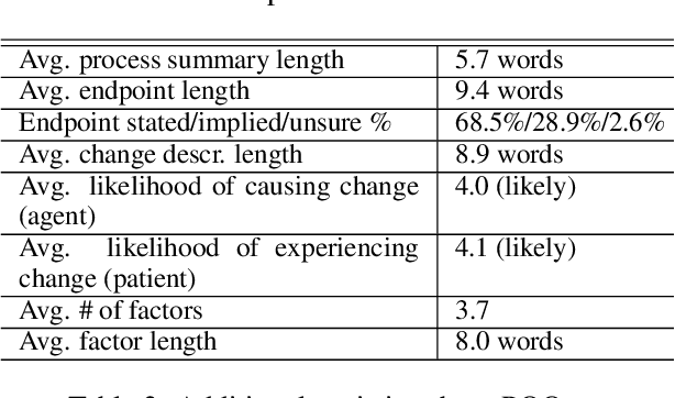 Figure 4 for POQue: Asking Participant-specific Outcome Questions for a Deeper Understanding of Complex Events