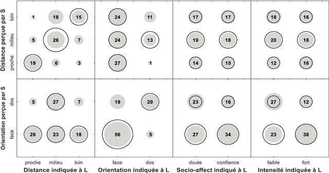 Figure 2 for Towards a model of "social touch'' for ubiquitous communication