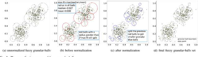 Figure 2 for Research on Efficient Fuzzy Clustering Method Based on Local Fuzzy Granular balls