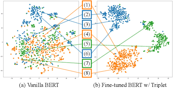 Figure 2 for Acquiring Frame Element Knowledge with Deep Metric Learning for Semantic Frame Induction