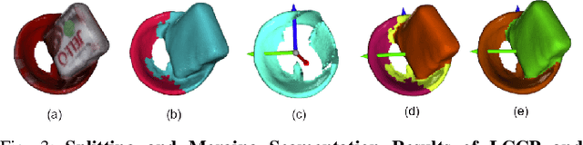 Figure 3 for Self-Supervised Learning of Object Segmentation from Unlabeled RGB-D Videos