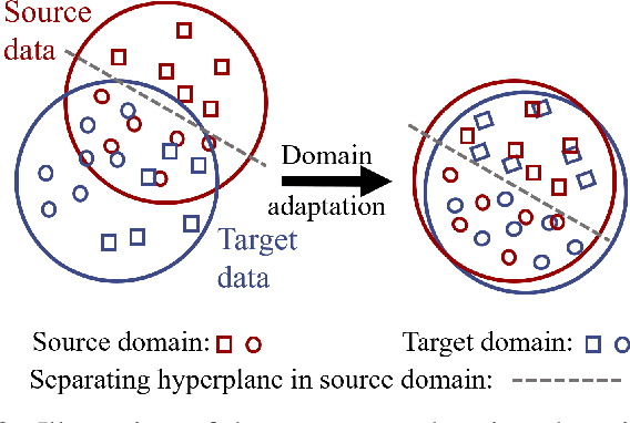 Figure 2 for Explainable, Domain-Adaptive, and Federated Artificial Intelligence in Medicine