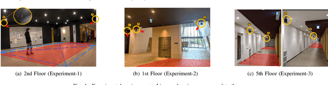 Figure 4 for Privacy-preserving Pedestrian Tracking using Distributed 3D LiDARs