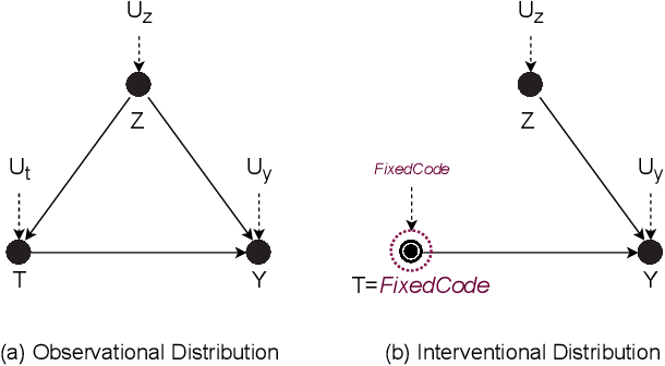Figure 1 for Toward a Theory of Causation for Interpreting Neural Code Models