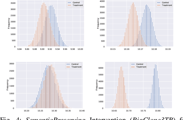 Figure 4 for Toward a Theory of Causation for Interpreting Neural Code Models