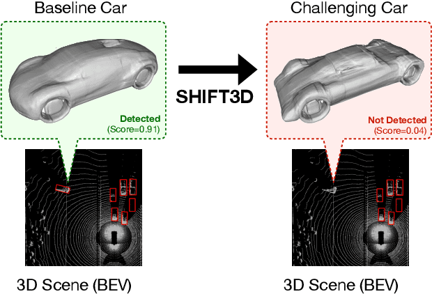 Figure 1 for SHIFT3D: Synthesizing Hard Inputs For Tricking 3D Detectors